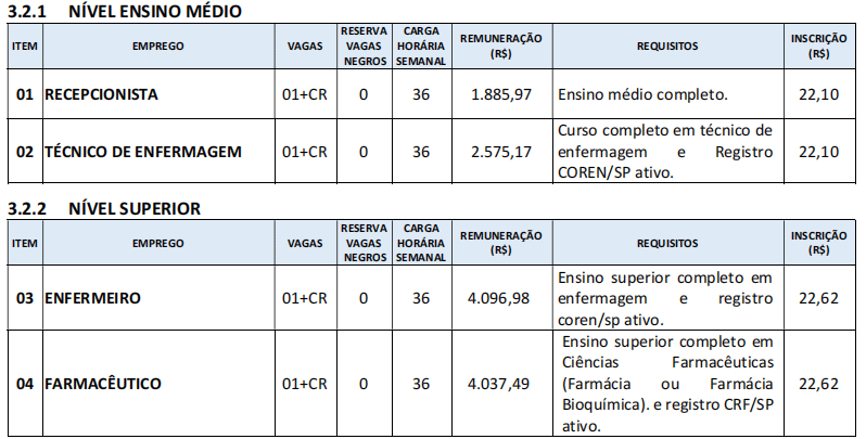 010-2025-tabela-empregos.png 

==== Downloads ====

  * {{ editais:processo-seletivo:2025.10.31-0102025-00-edital.pdf | 2025.10.31 - EDITAL NORMATIVO 